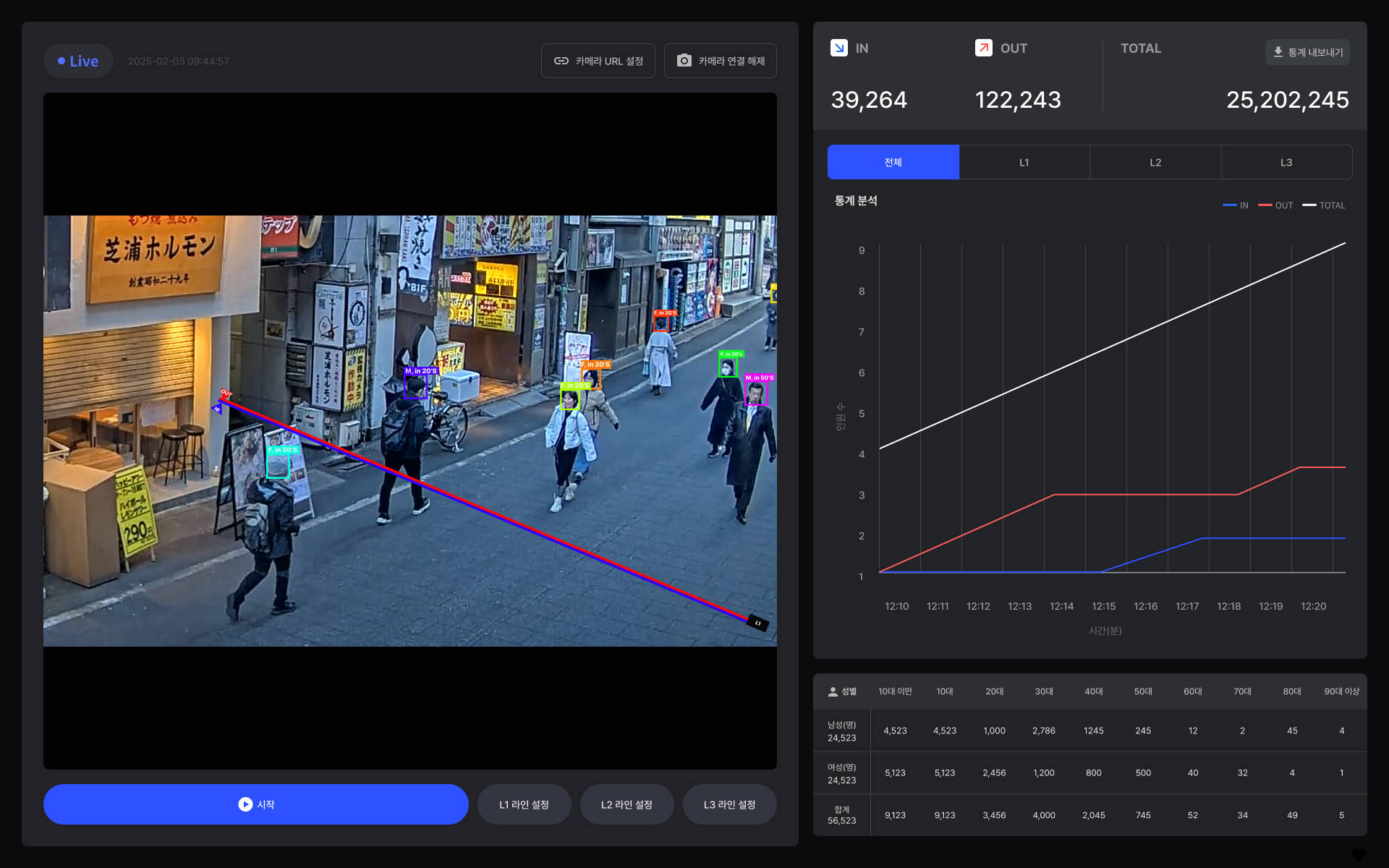 PI Path Insight 통행자 분석