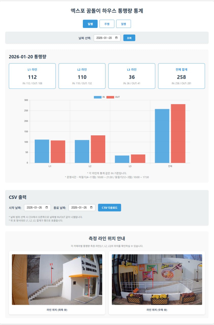 IoT + AI 에이전트 시스템